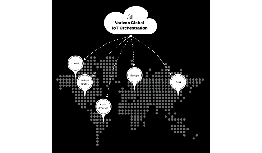 global iot orchestration