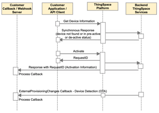 webhook_fencepost